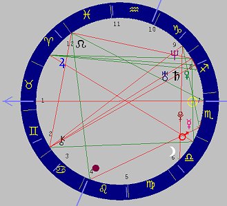 programa de astrologia carta astral